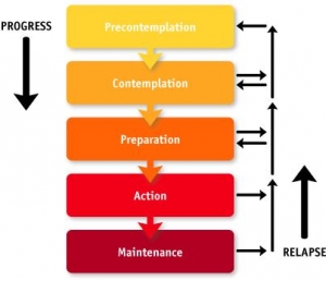 progress-vs-relapse