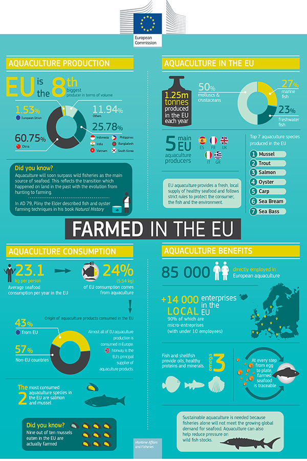 EU_aquaculture_infographic.jpg