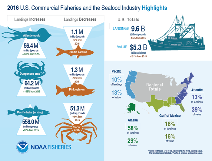 NOAA Report Figures.png