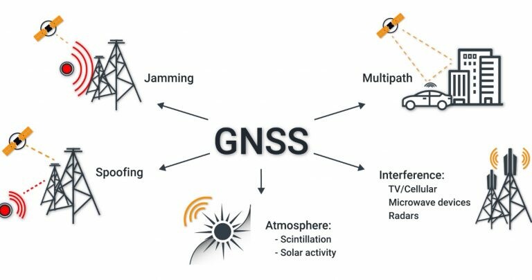 Spoofing a Multi-Band RTK GNSS Receiver with HackRF One and GNSS