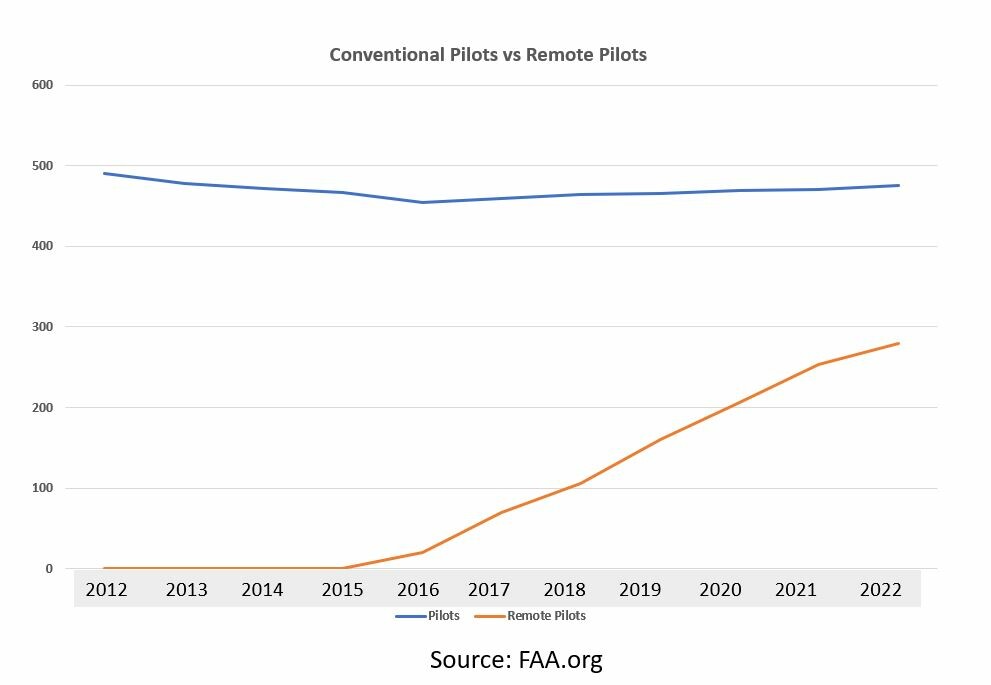 C-UAS STATE OF PLAY REPORT 2022