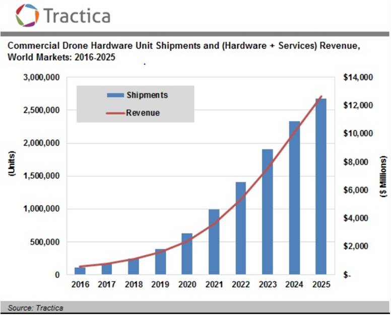 148 Tractica Graphic.jpg