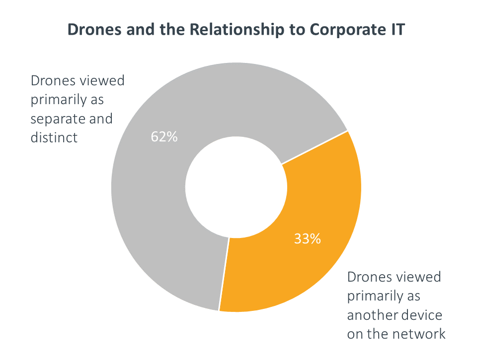 UAV_2019_10_09_Comptia_not just another device on the network.png.large.1024x1024.png