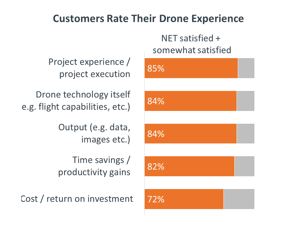 UAV_2019_10_09_Rating drone experience.png.large.1024x1024.png