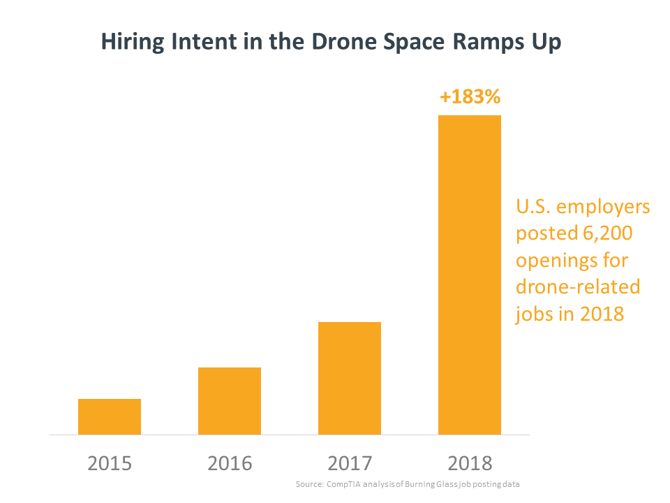 UAV_2019_10_09_Skills Needs.png.large.1024x1024.png