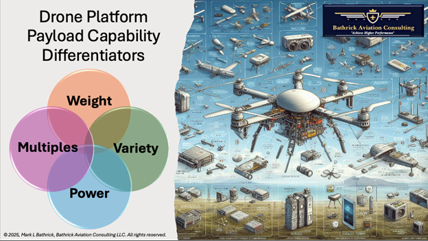 Drone Platform Payload Capability Differentiators
