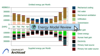 Screenshot of Graphisoft's Energy Model Review