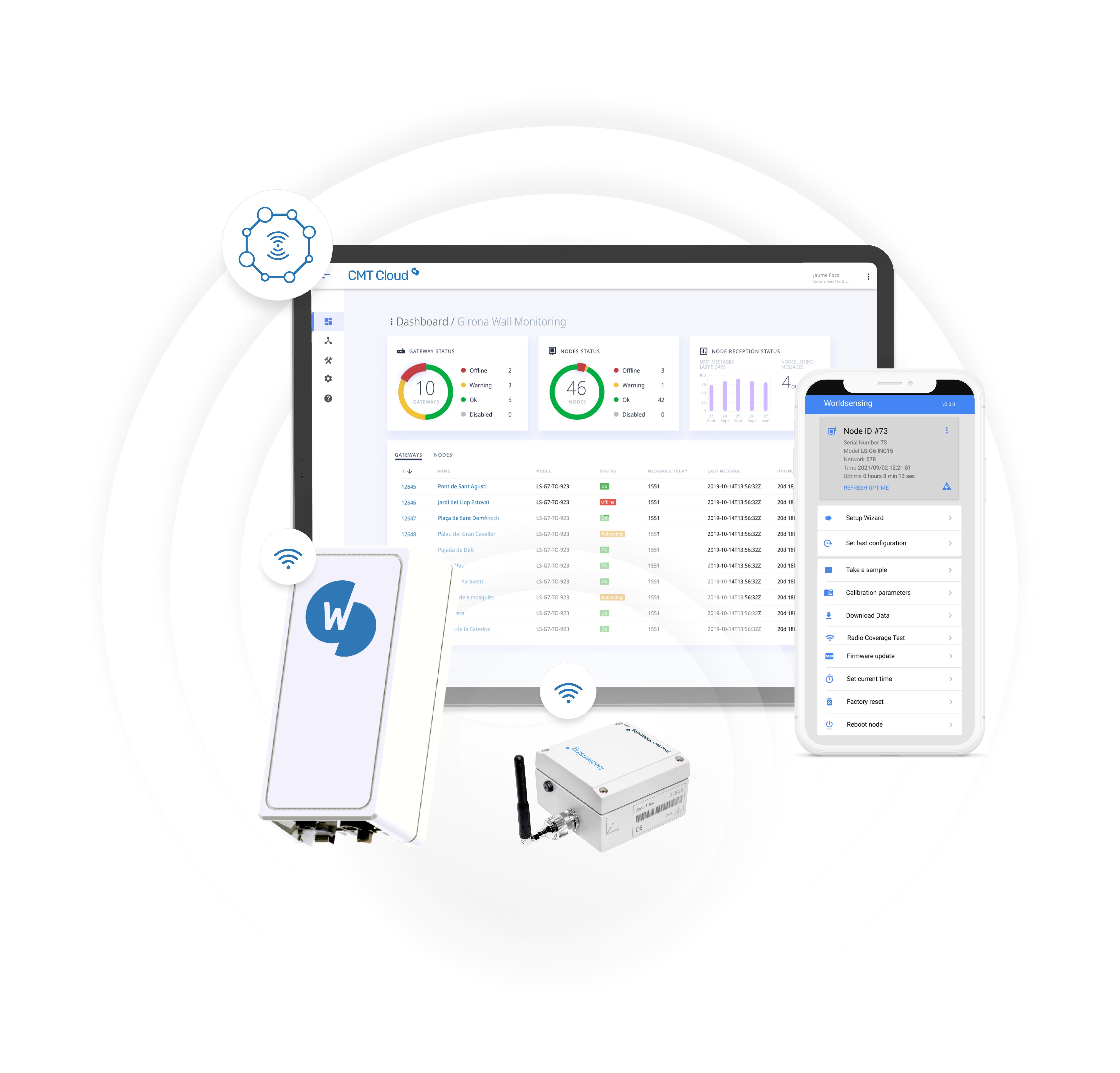 Collection of Worldsensing products