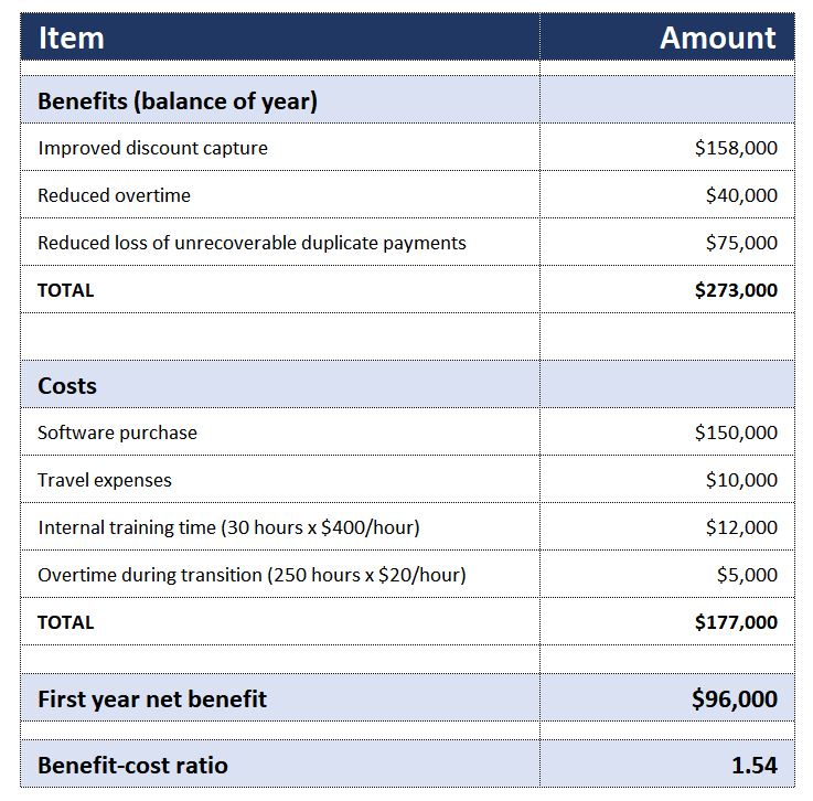 Cost Benefit Analysis (CBA) - Definition, Examples, FAQs