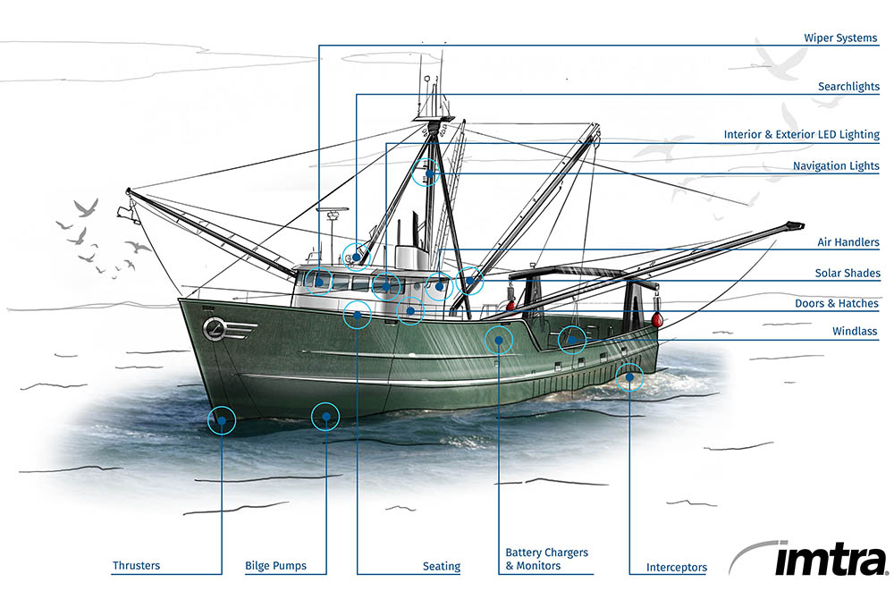 Imtra supplies the commercial fishing industry with reliable marine  equipment and systems