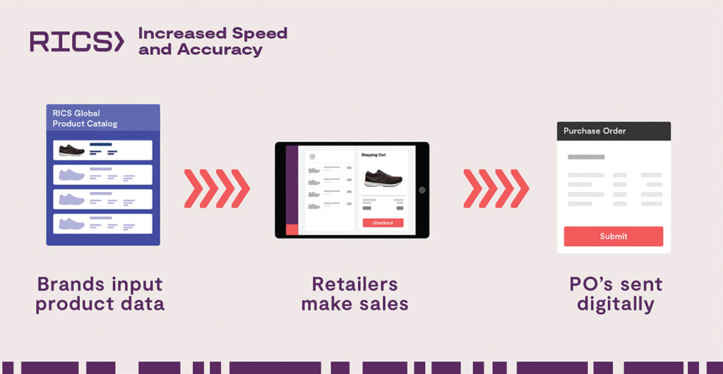 E-Ordering E-Ordering from RICS Software