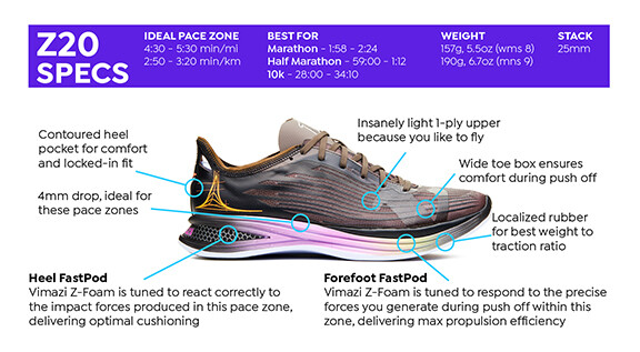 Pace-Tuned' Running Shoes: Vimazi Z-Series Matches Your Speed