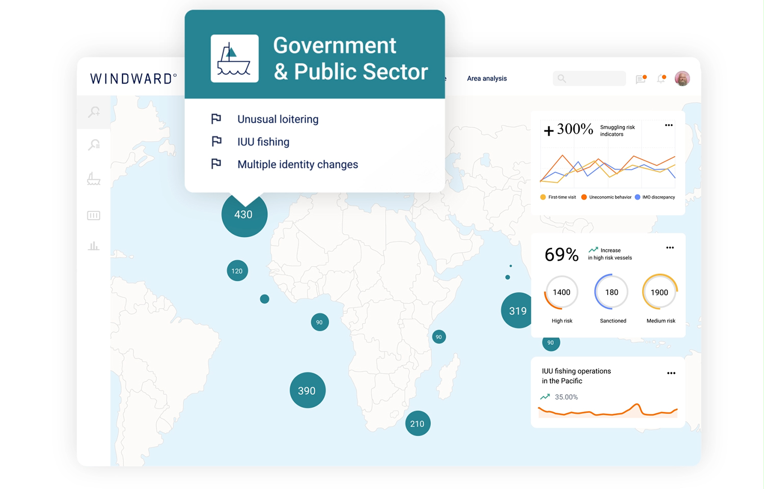 Image of Windward's decision platform