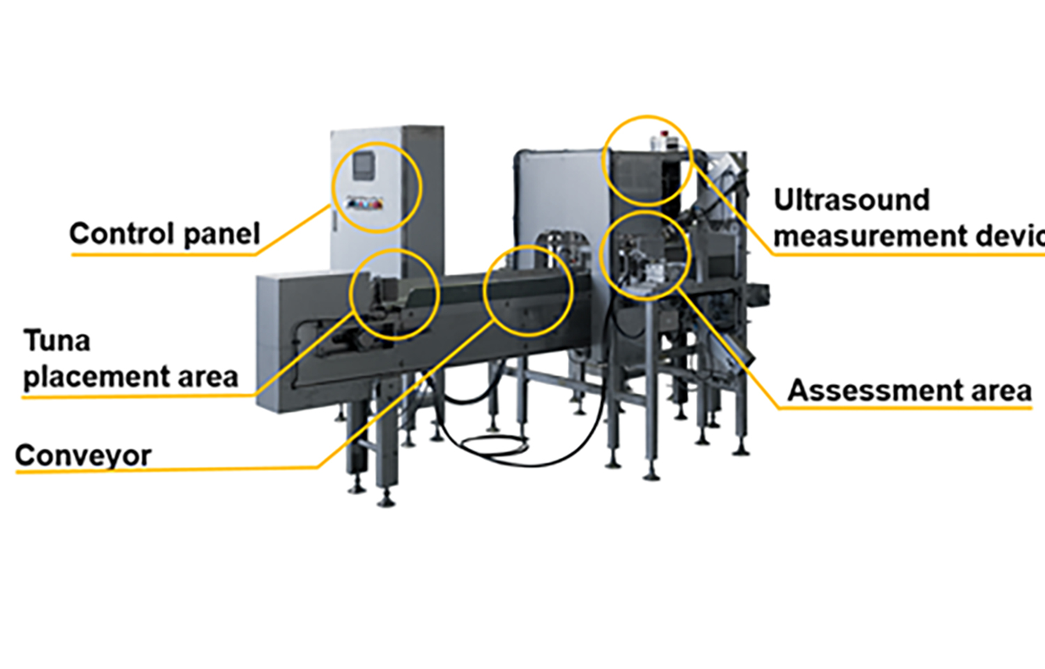 A diagram of SONOFAI T-01, the company's new tuna inspection device, which utilizes Fujitsu AI to avoid cutting