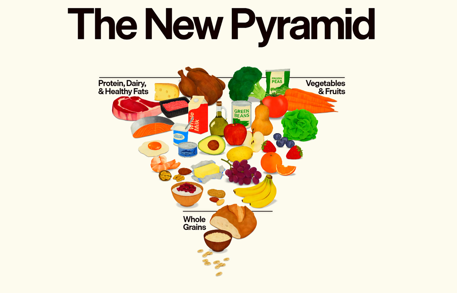 Chile, Ecuador see opportunities in new Dietary Guidelines for Americans