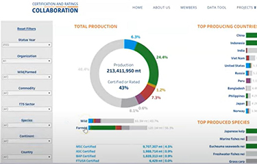 A screenshot of the Certification and Rating Collaboration's updated data tool.