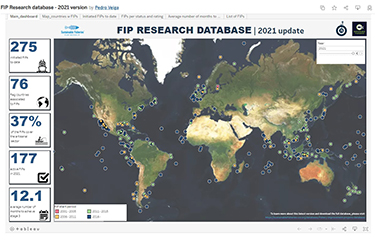 The FIP Research Database