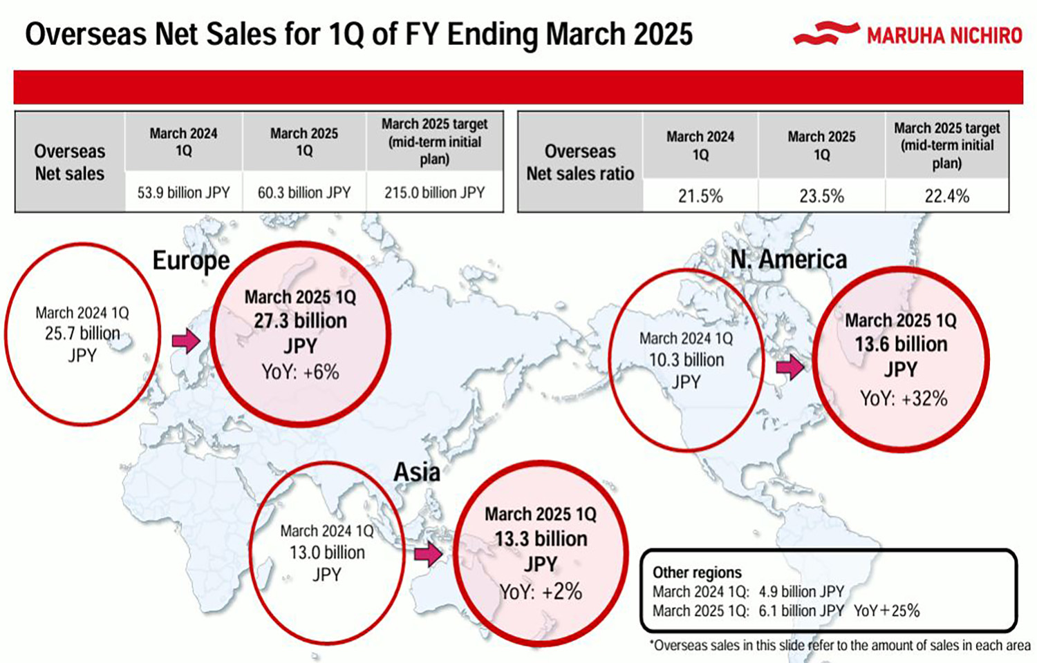 Maruha Nichiro's Q1 2024 overseas sales