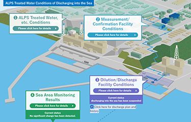 The graphic on TEPCO's site that covers monitoring of wastewater released from the Fukushima Daiichi nuclear plant.