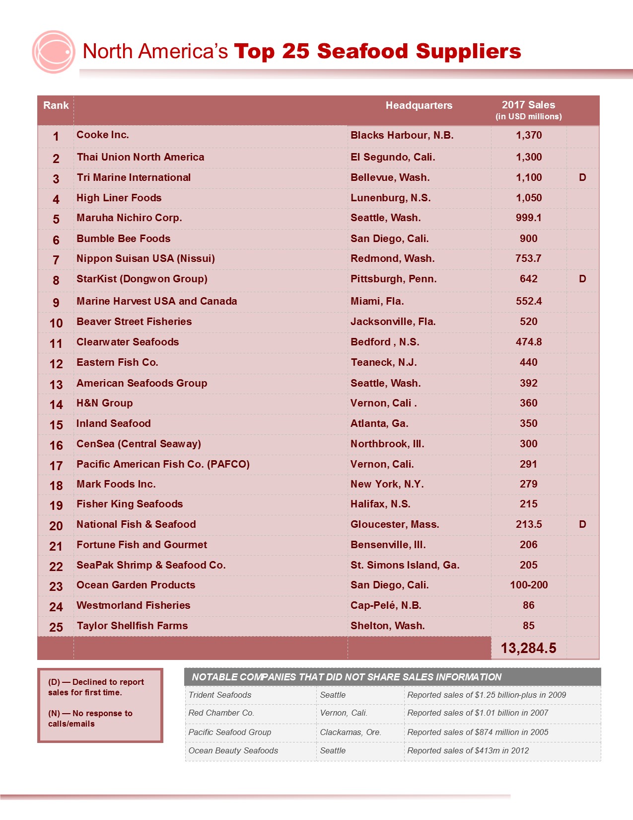 Top 25 List (2018) F.jpg