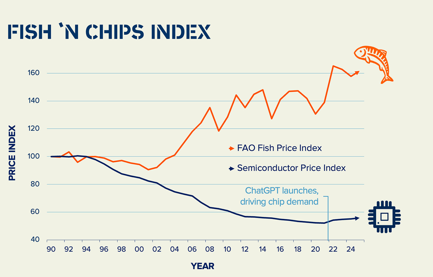 Op-ed: 5 AI trends to watch in 2026 for seafood