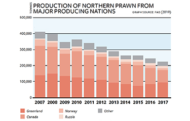 SS-IMG-2019-11-19-ProductionNorthernPrawn-NL.jpg