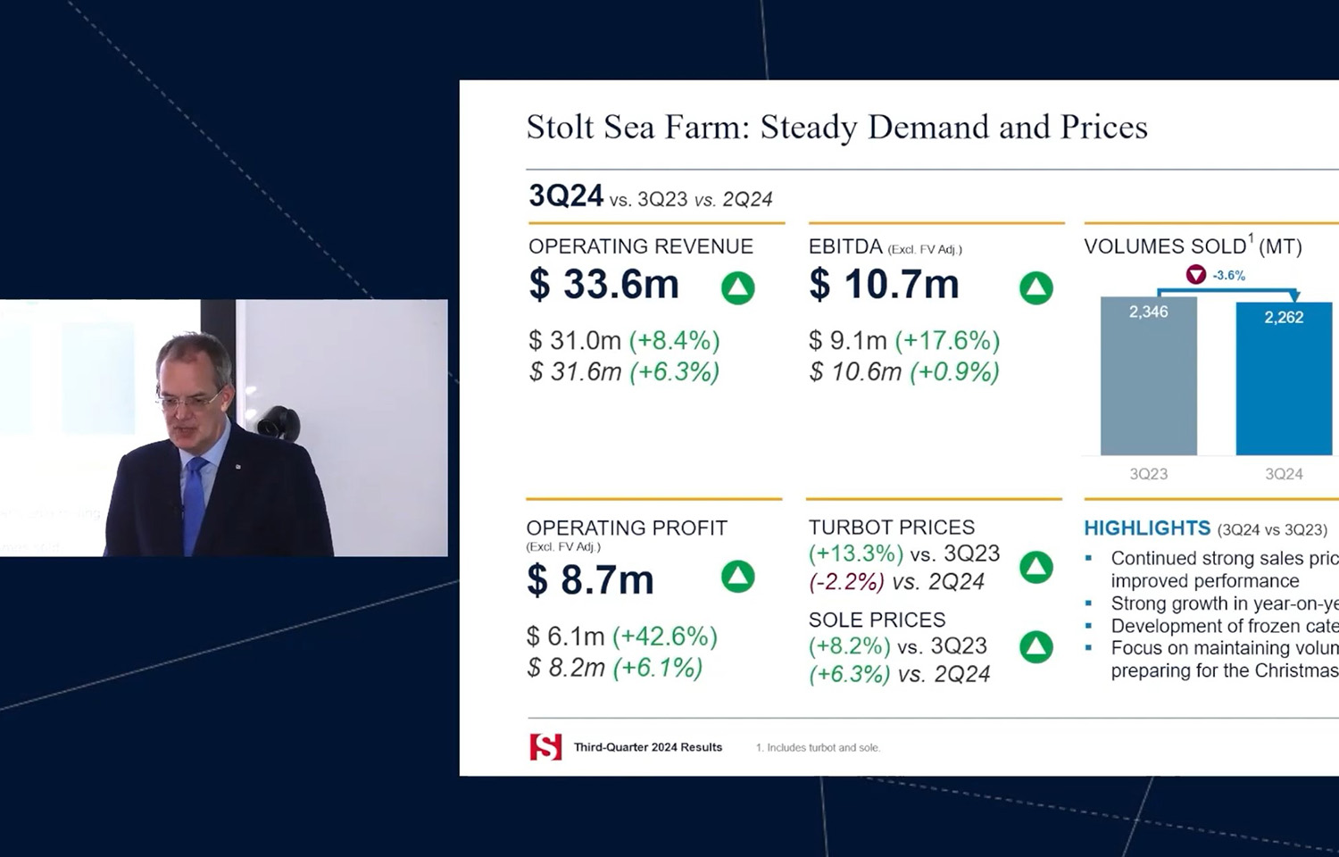 Stolt-Nielsen Limited CEO Udo Lange presenting the company's Q3 2024 results on a webcast.