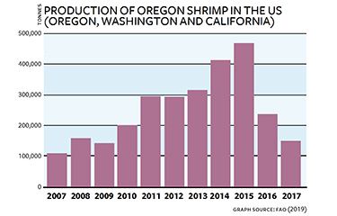 SS-IMG-2019-11-19-ProductionOregonShrimp-NL.jpg