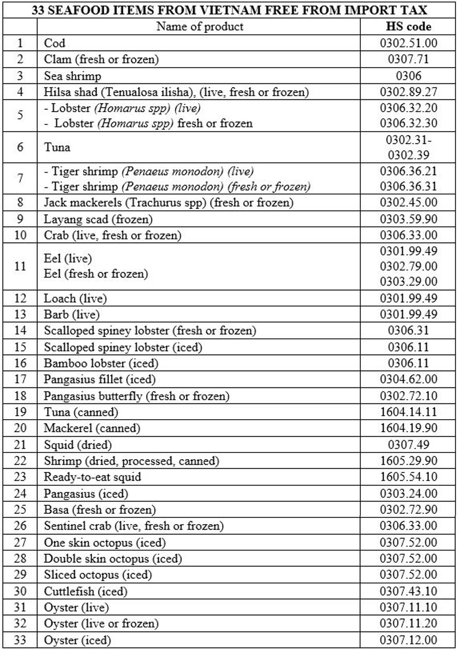 33 Seafood Items From Vietnam Free From Import Tax.jpg