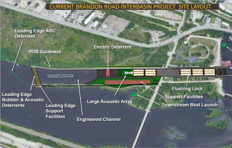 The Brandon Road Interbasin Project