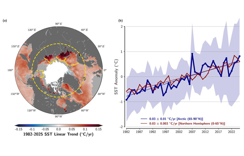 A graphic depicting sea surface temperature in the arctic ocean