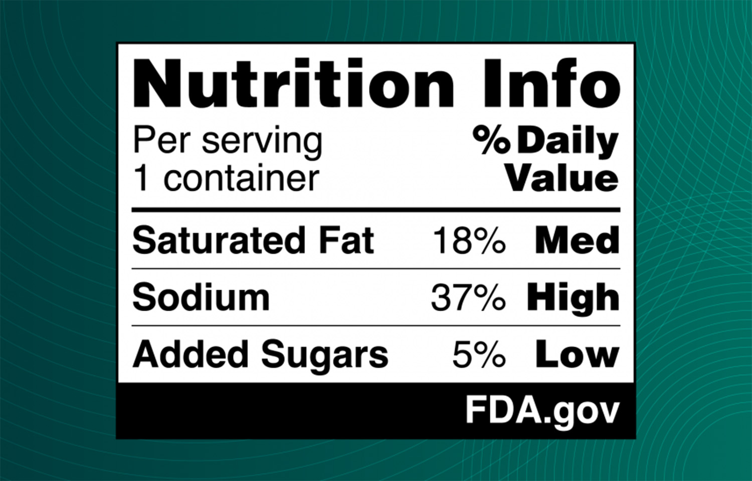 An example of the U.S. Food and Drug Administration's proposed front-of-package labeling