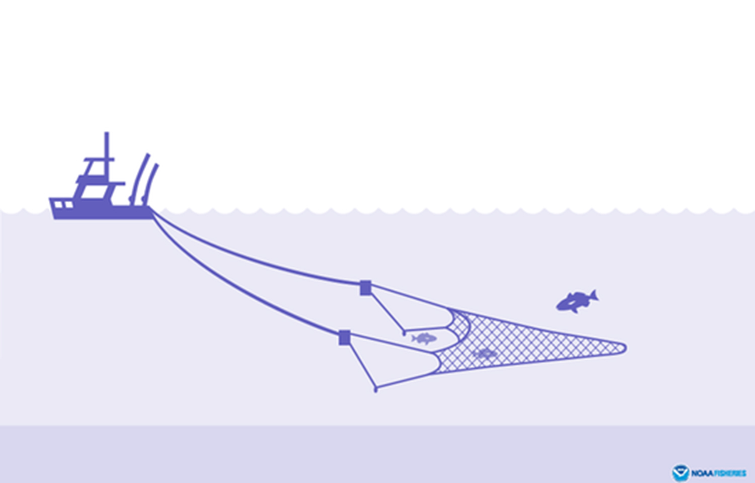 Midwater trawler by NOAA Fisheries