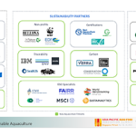 A map of sustainable aquaculture created by Manolin.