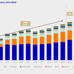 A Rabobank chart showing predictions for global Atlantic salmon production through 2024.