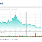 A chart showcasing the AquaBounty stock price over the past year.