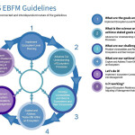 A graphic showcasing how NOAA plans to implement its ecosystem-based fisheries management roadmap