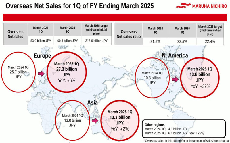 Maruha Nichiro's Q1 2024 overseas sales