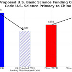 Data showing China R&D spending rising in 2026
