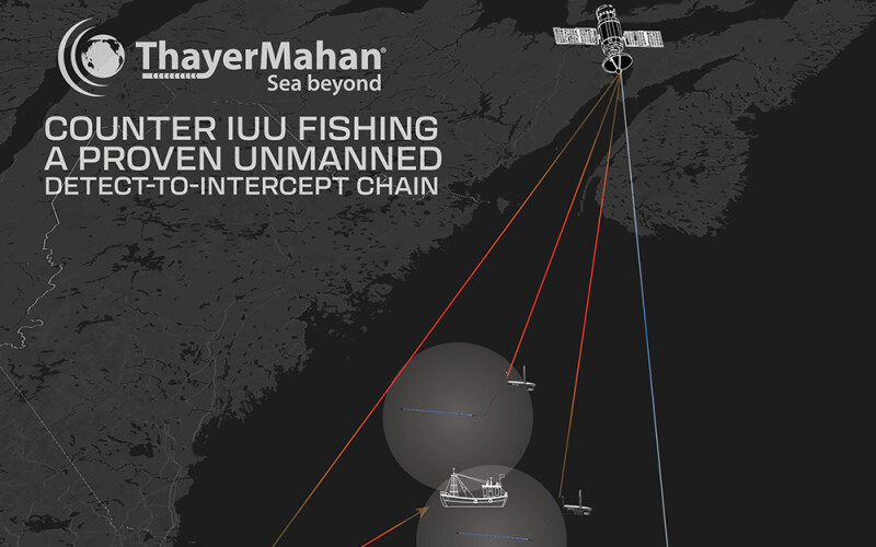 A ThayerMahan graphic showing how its IUU detection system works
