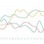 graph depicting salmon pricing trends between 1 January and the end of May over the last four years