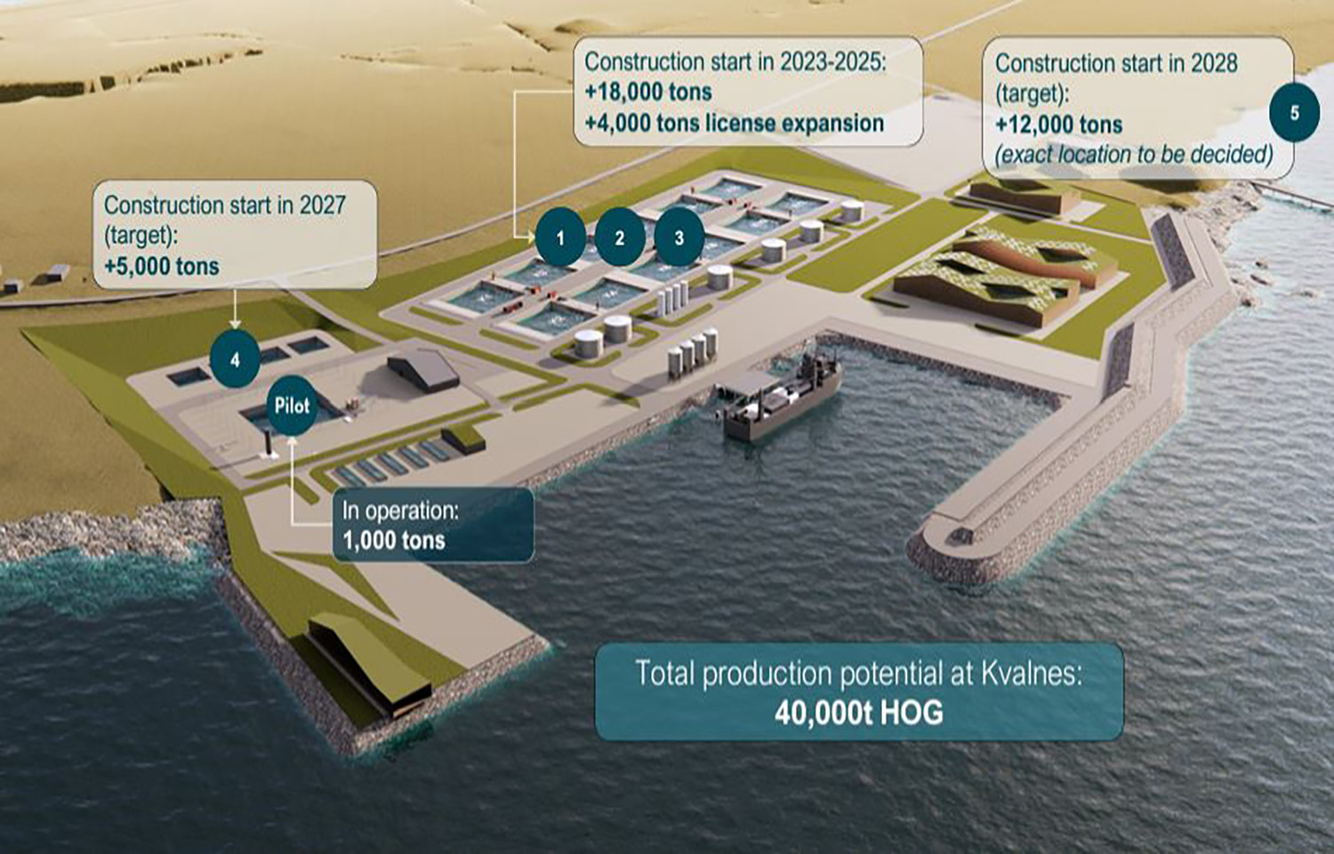 A diagram showing planned construction at Andfjord Salmon's Kvalnes site