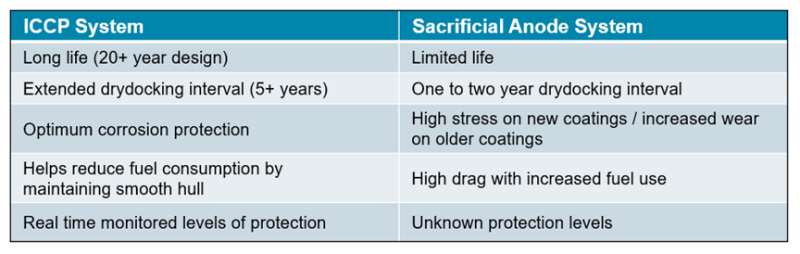Decades of Innovation: Why CAPAC® Sets the Standard for Hull Protection ...